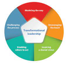 transformational leadership in business